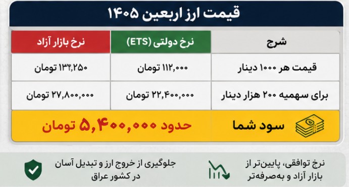 قیمت ارز اربعین