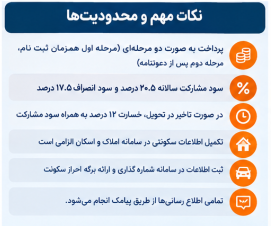 جزییات ثبت نام سایپا مشارکت در تولید شهریور ۱۴۰۵ ثبت نام سایپا ۱۴۰۵