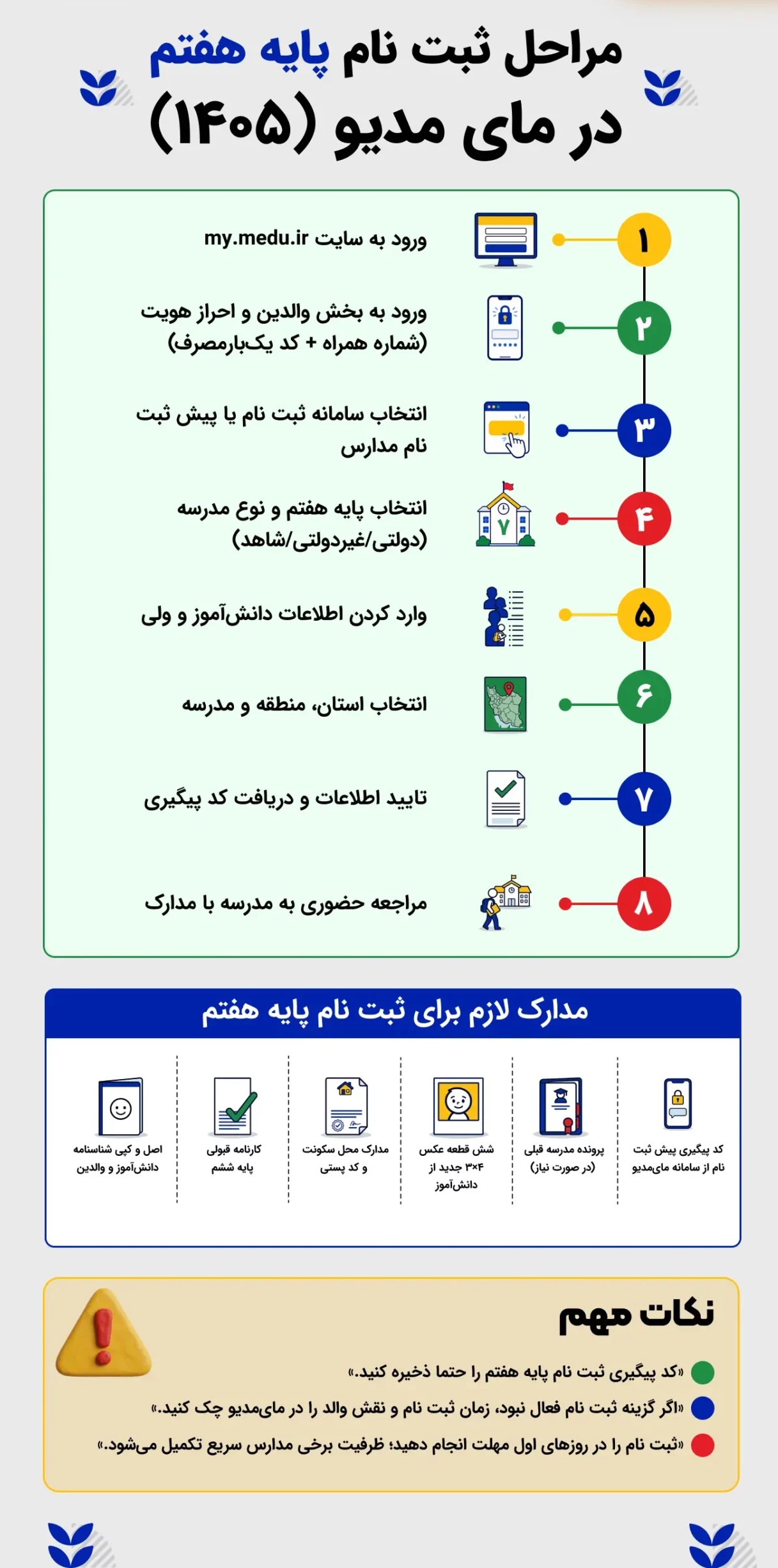 نحوه پیش ثبت نام پایه هفتم