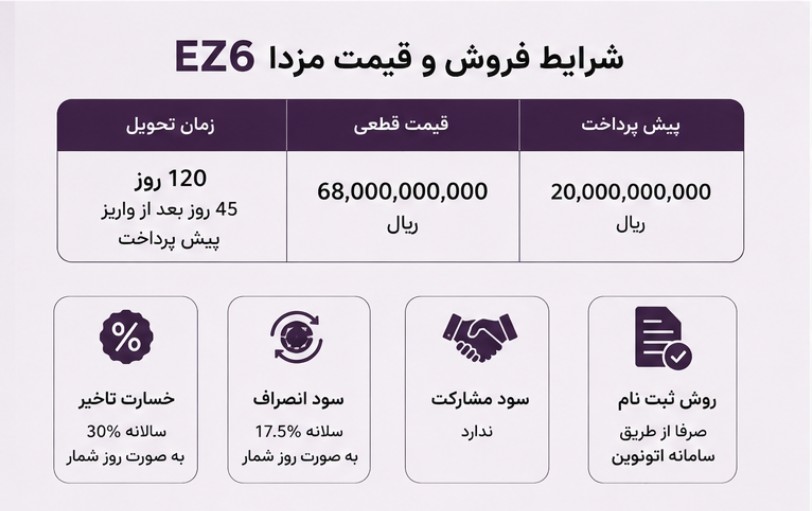 سایت ثبت نام مزدا ez6