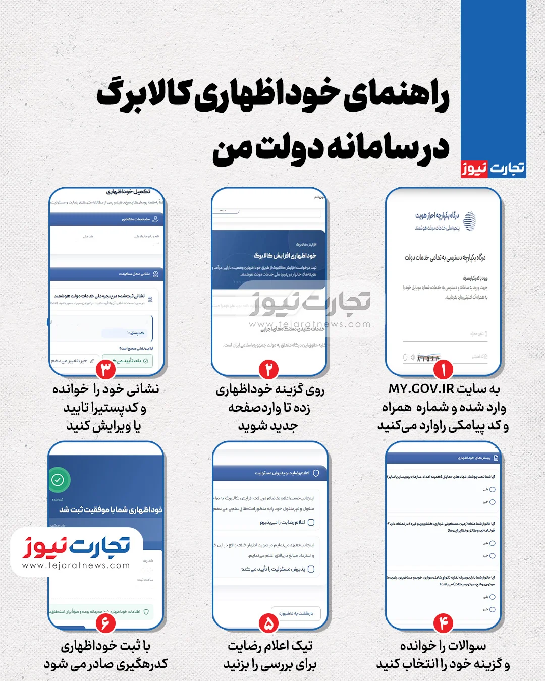 اینفوگرافیک | راهنمای خوداظهاری کالابرگ در سامانه دولت من اینفوگرافیک | راهنمای خوداظهاری کالابرگ در سامانه دولت من