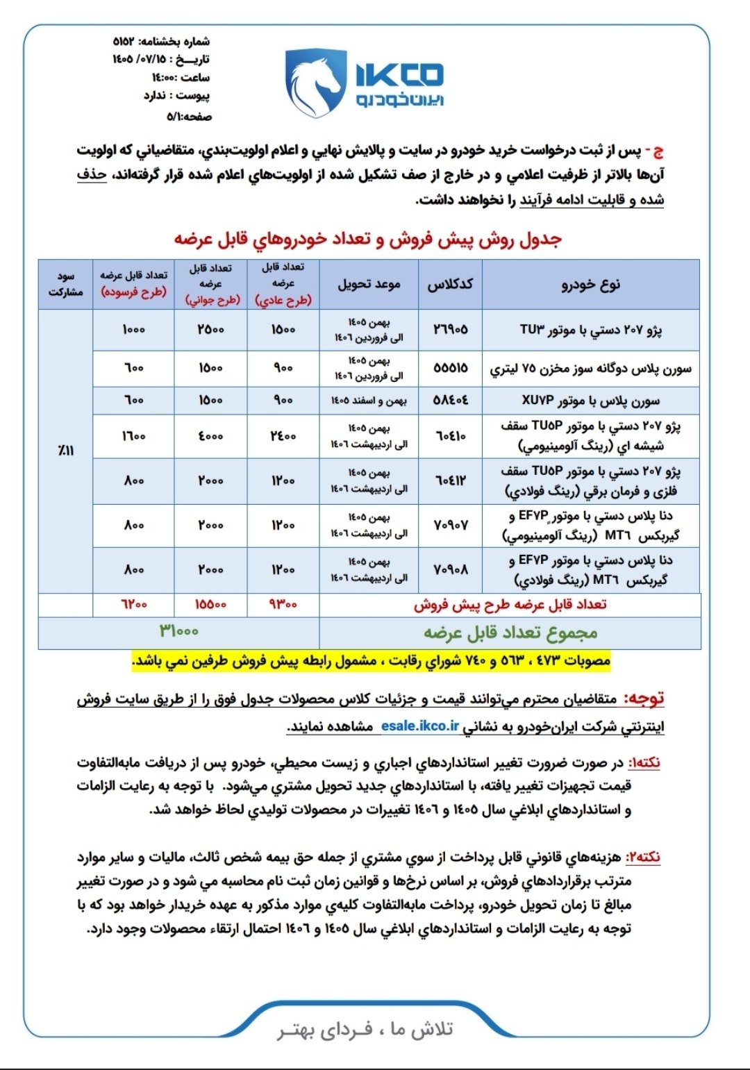 فروش ایران خودرو