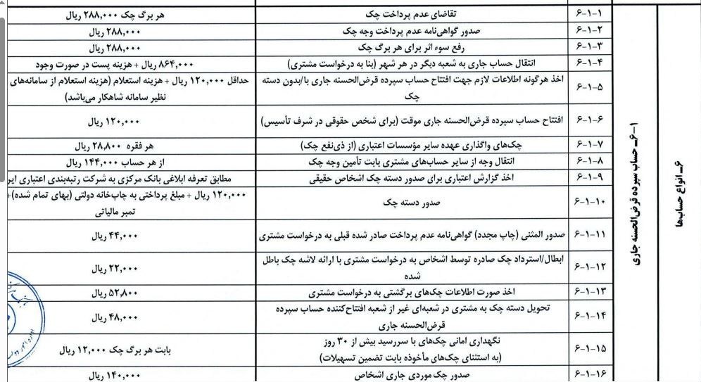 جدول جدید کارمزدها؛ خدمات بانکی چقدر گران شد؟ جدول جدید کارمزدها؛ خدمات بانکی چقدر گران شد؟