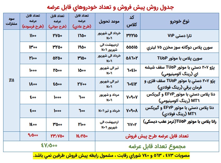 ثبت نام ایران خودرو آبان ۱۴۰۵