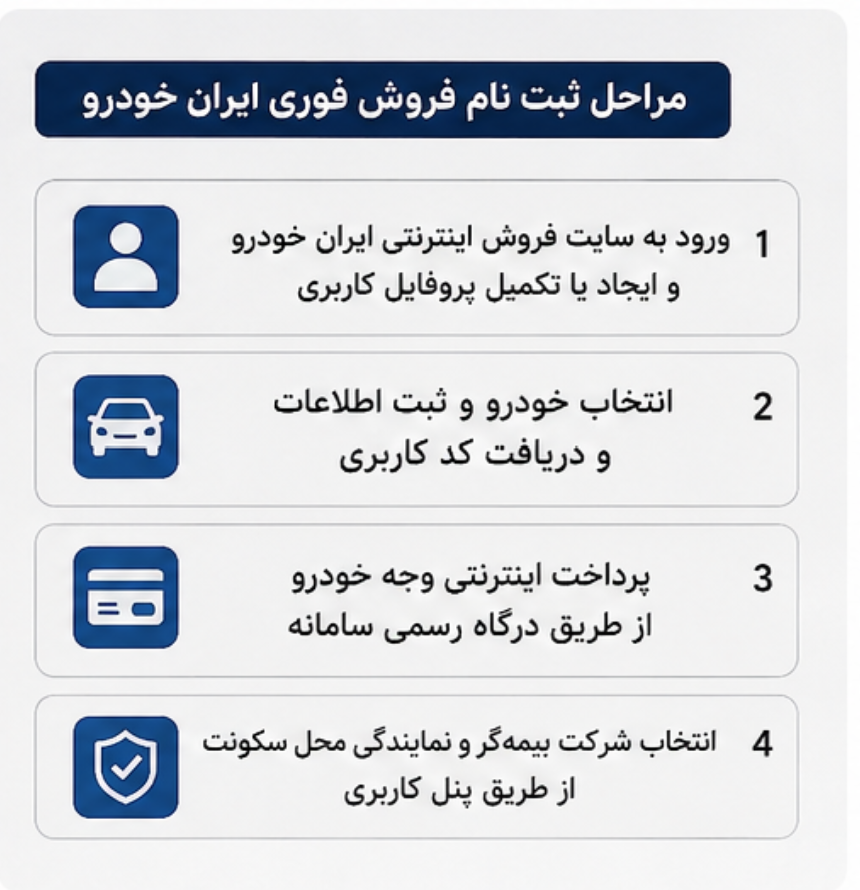 سایت ثبت نام ایران خودرو