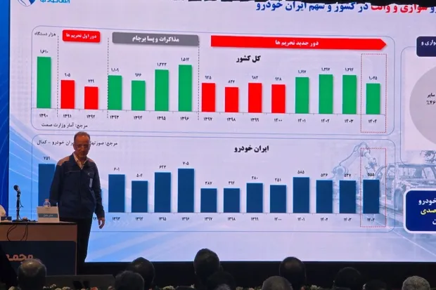 ایران خودرو
