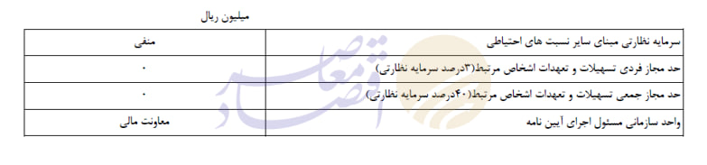 موسسه ملل؛ از رویای بانک ‌شدن تا کابوس انحلال