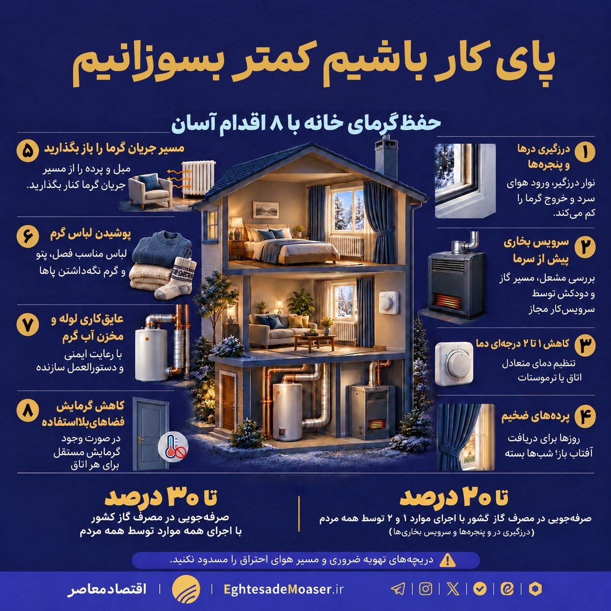 پای کار باشیم کمتر بسوزانیم
