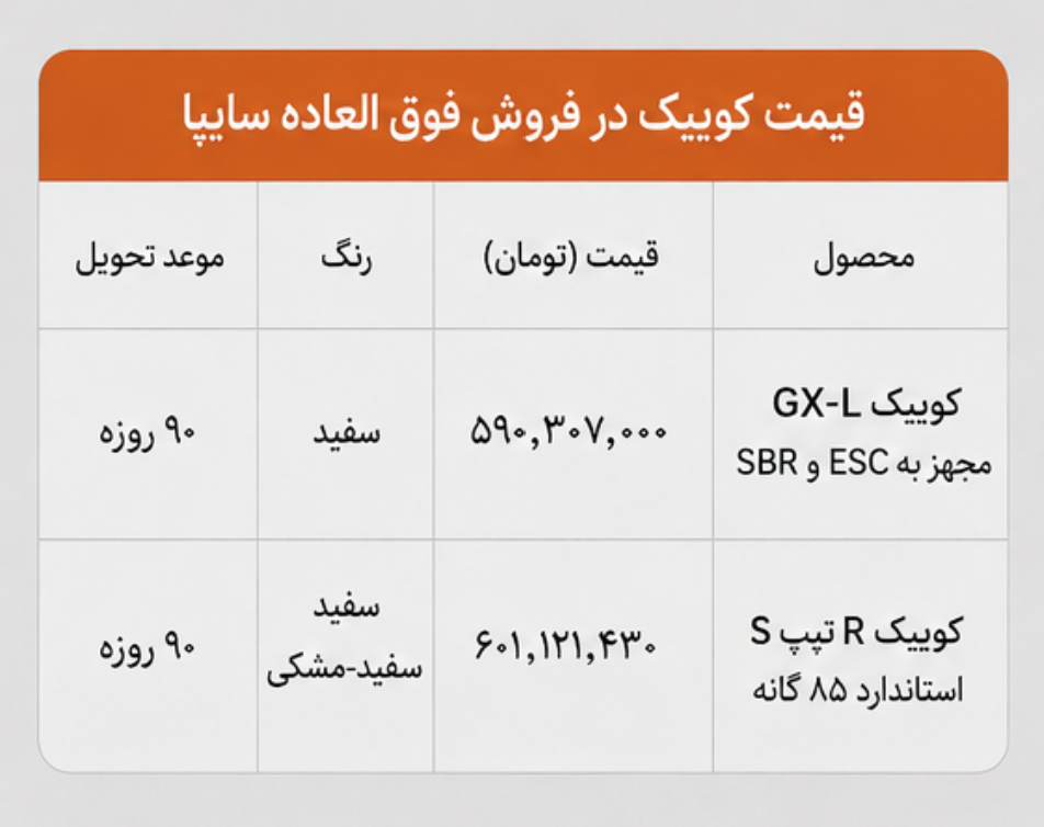 قیمت کوییک