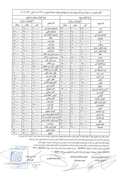 قیمت عمده میوه و سبزیجات تعیین شد+جدول قیمت عمده میوه و سبزیجات تعیین شد+جدول