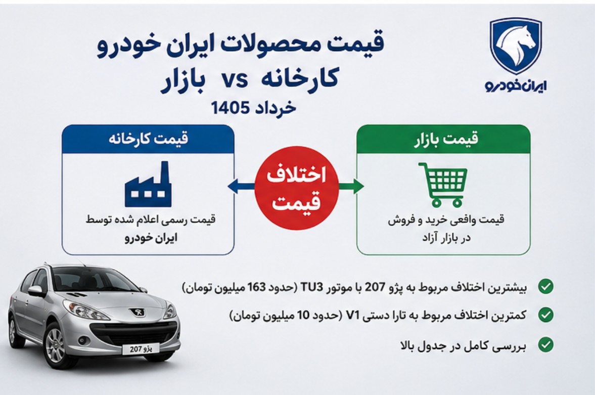 قیمت محصولات ایران خودرو کارخانه