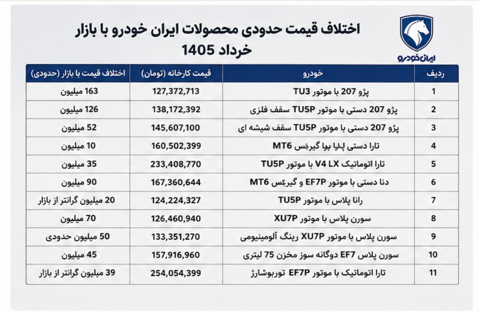 قیمت بازار محصولات ایران خودرو