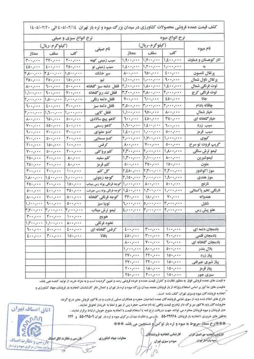 قیمت انواع میوه و سبزی در بازار داخل+ جدول نرخ عمده قیمت انواع میوه و سبزی در بازار داخل+ جدول نرخ عمده