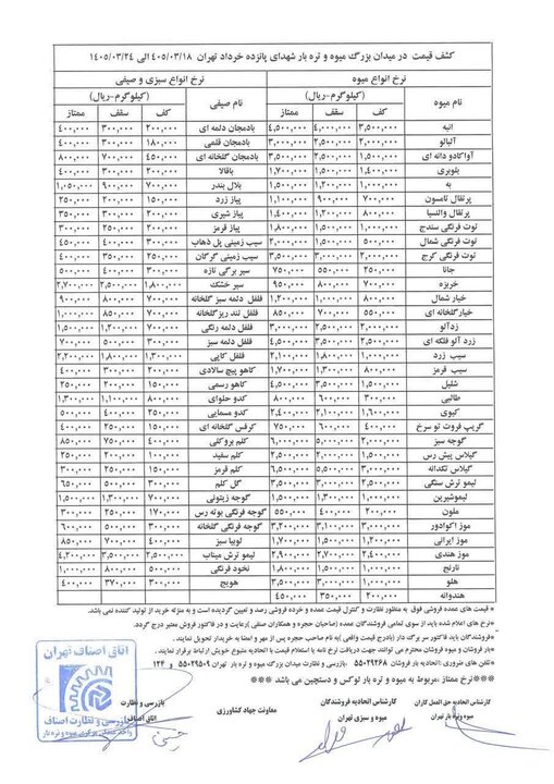 قیمت عمده میوه و سبزیجات تعیین شد+جدول قیمت عمده میوه و سبزیجات تعیین شد+جدول
