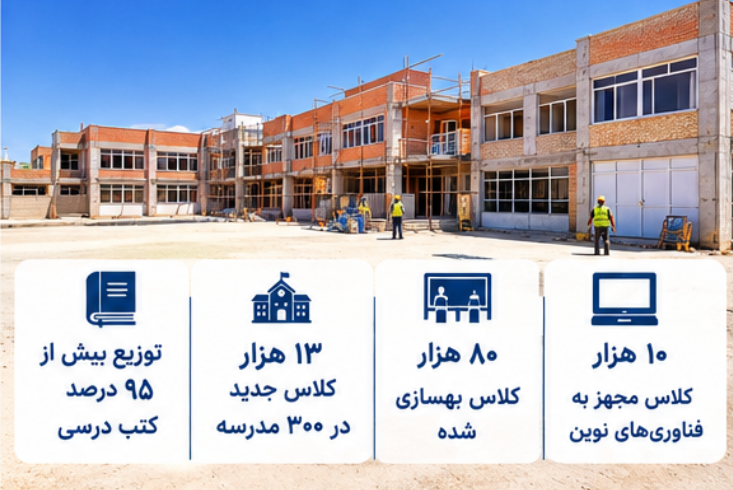 مدارس حضوری