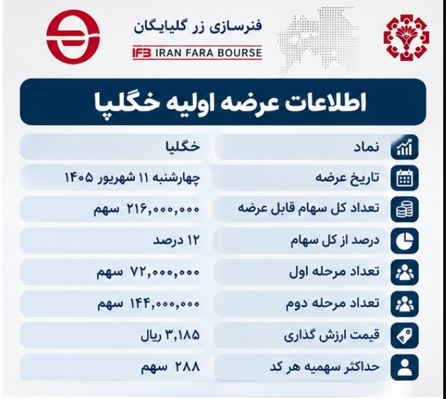 عرضه اولیه خگلپا