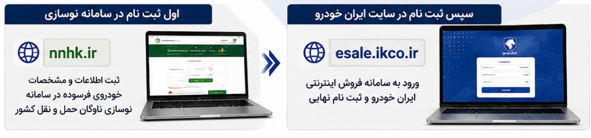 ثبت نام ایران خودرو