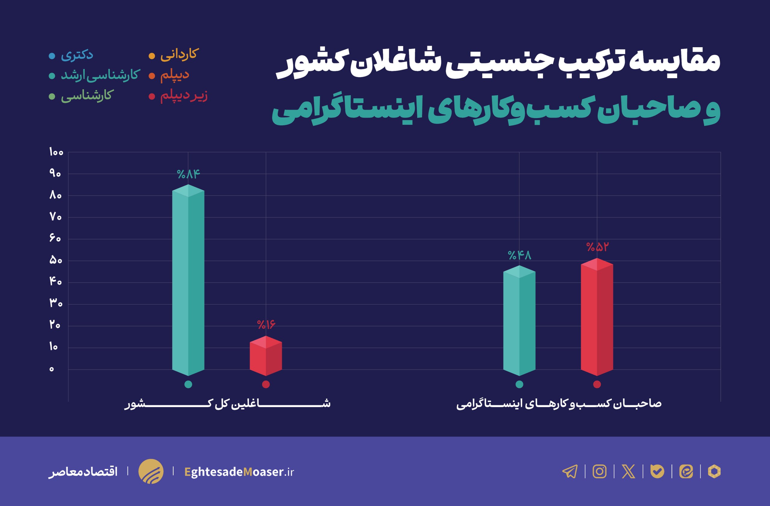 اقتصاد اینستاگرام در ایران اقتصاد اینستاگرام در ایران