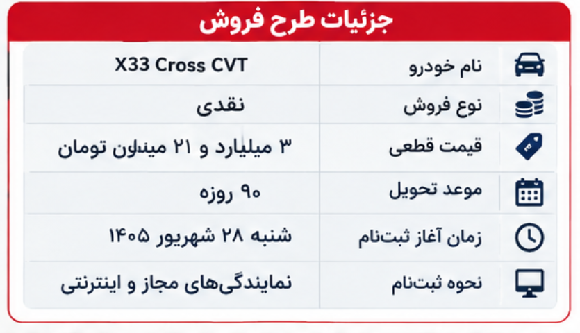 شرایط فروش فوری مدیران خودرو؛ X33 Cross با قیمت قطعی فروش فوری X33 Cross