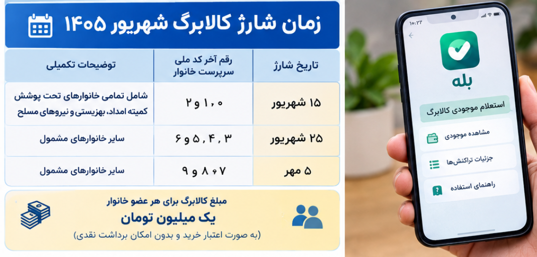 استعلام موجودی کالابرگ