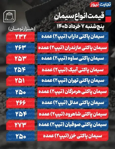 قیمت سیمان عمده امروز ۷ خرداد ۱۴۰۵/ ترمز بازار کشیده شد + جدول
