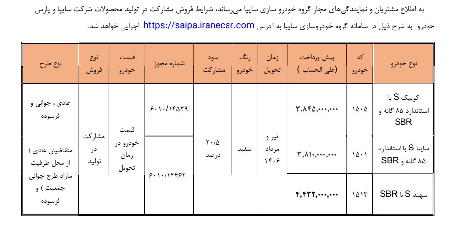 ثبت نام سایپا بدون قرعه کشی امروز شنبه ۹ خرداد ۱۴۰۵ + شرایط فروش و لینک سایت سایپا ثبت نام سایپا بدون قرعه کشی امروز شنبه ۹ خرداد ۱۴۰۵ + شرایط فروش و لینک سایت سایپا
