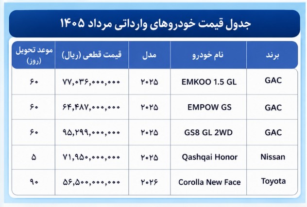 قیمت خودروهای وارداتی