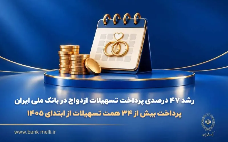 بانک ملی