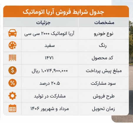 مشارکت در تولید سایپا