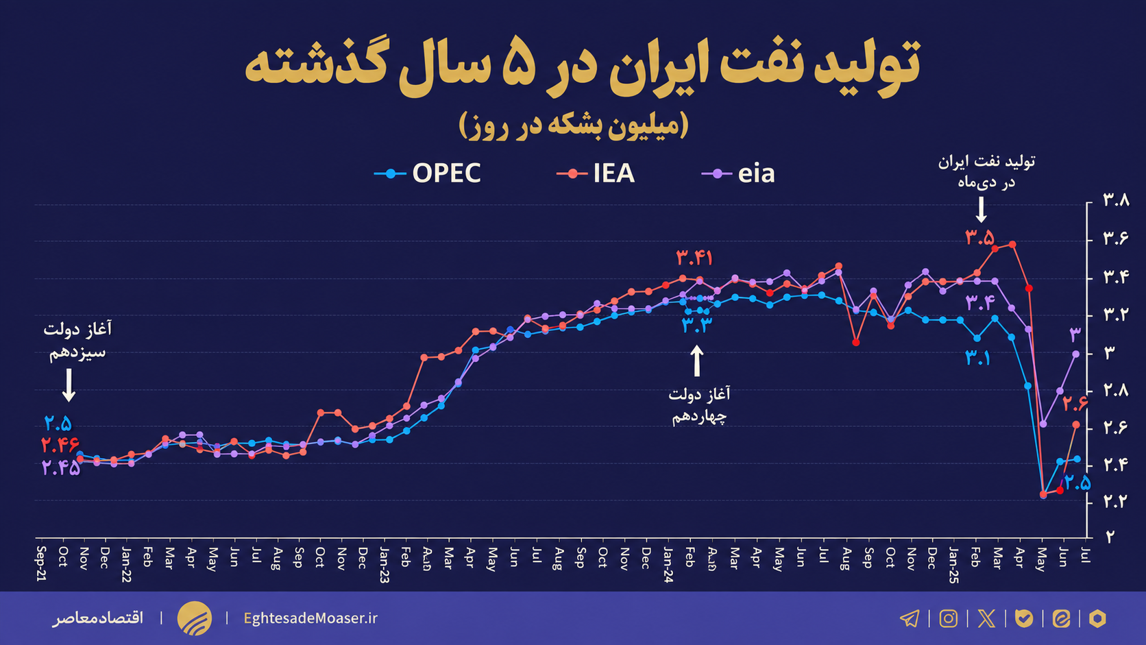 کارنامه دو ساله پاک‌نژاد چگونه بسته شد؟