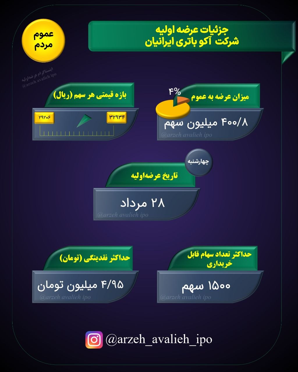 نقدینگی و زمان عرضه اولیه آکو+ قیمت و سهمیه خرید