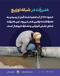 تنش آبی بسیار بالا