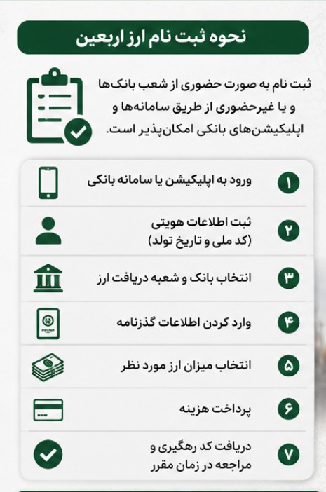 قیمت ارز اربعین