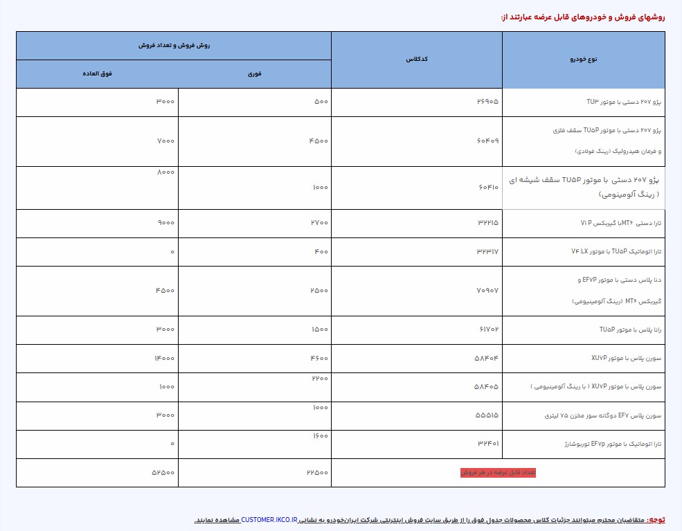 ثبت نام ایران خودرو قیمت