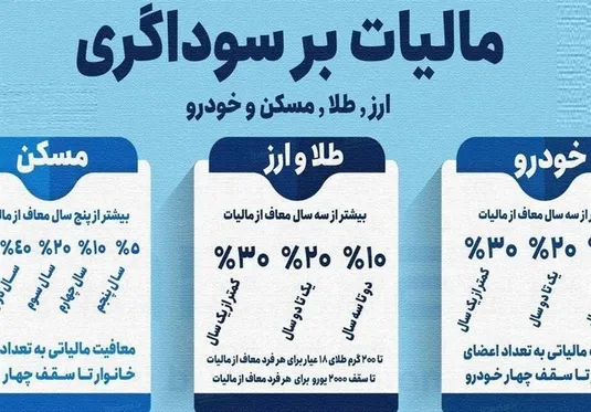 ترمز فعالیت&zwnj;های پرریسک سفته&zwnj;بازانه در بازار دارایی&zwnj;ها با اخذ مالیات بر سوداگری