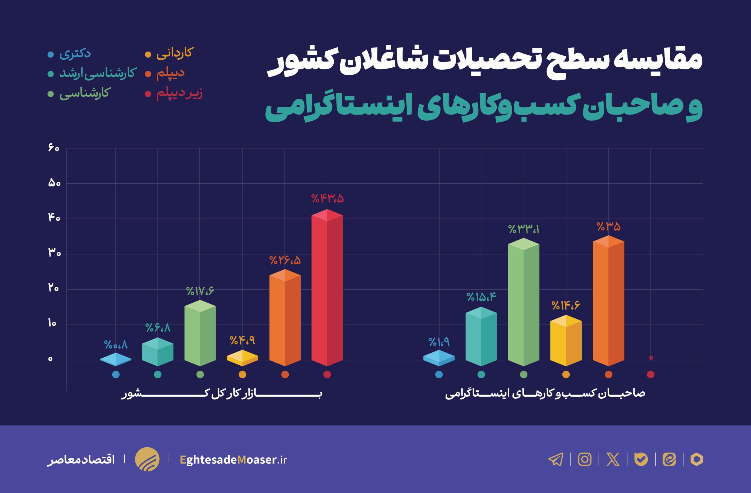 اقتصاد اینستاگرام در ایران اقتصاد اینستاگرام در ایران
