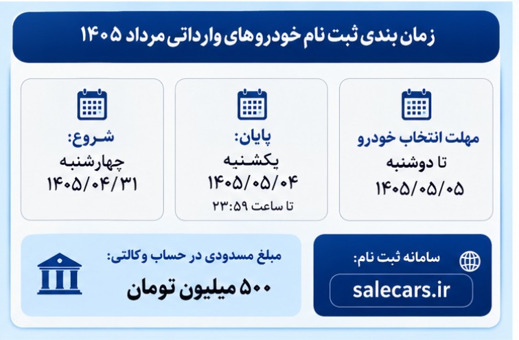 سامانه خودروهای وارداتی